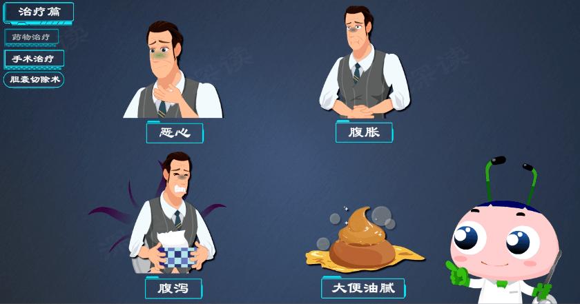 胆囊炎胆结石怎么保守治疗,胆结石胆囊炎胆绞痛发作