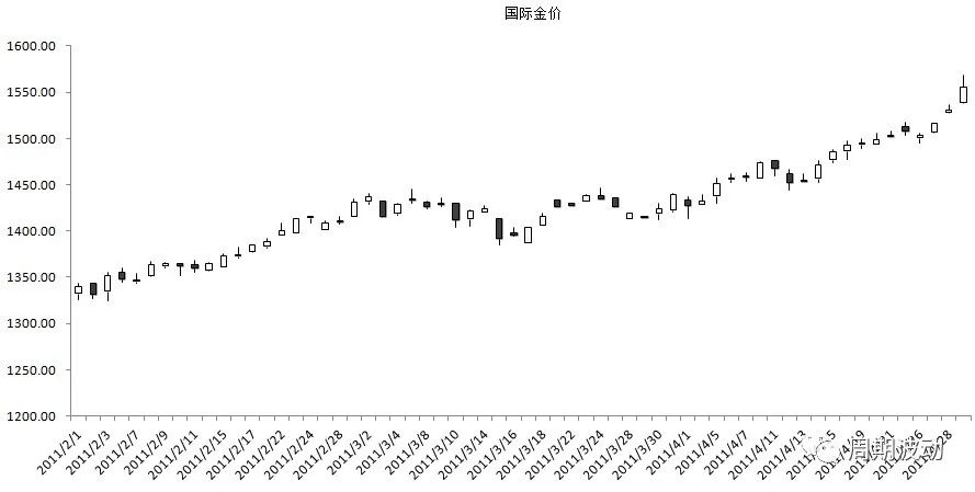 投资黄金收益分析,黄金投资成本与利润分析