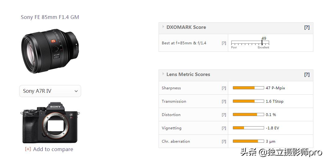 永诺yn85mmf1.8大光圈好用吗,永诺yn50mmf1.8尼康实测