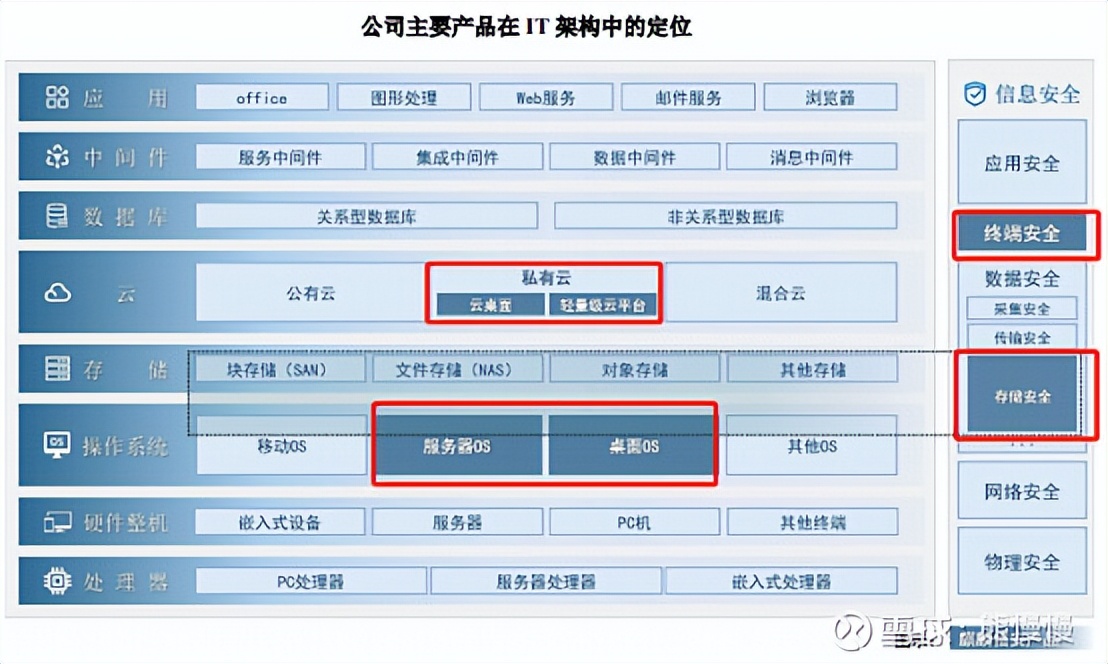 新股申购22/10/14：康为世纪、麒麟信安、隆扬电子、箭牌家居