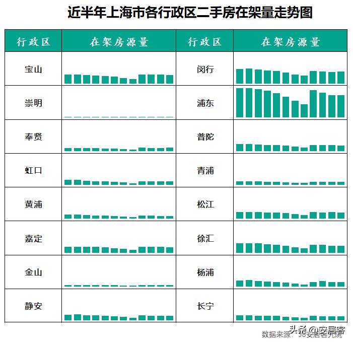 一线城市二手房6月成交量,三线城市二手房5年内的趋势