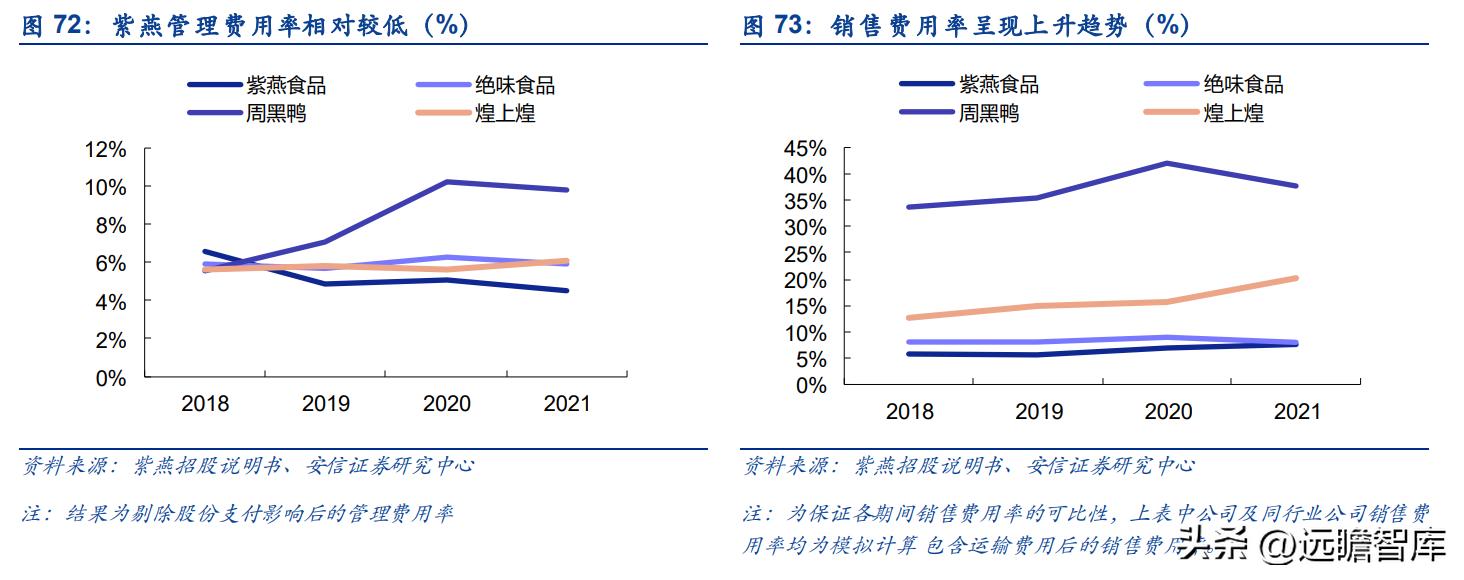 紫燕卤味三巨头,紫燕卤味招商加盟