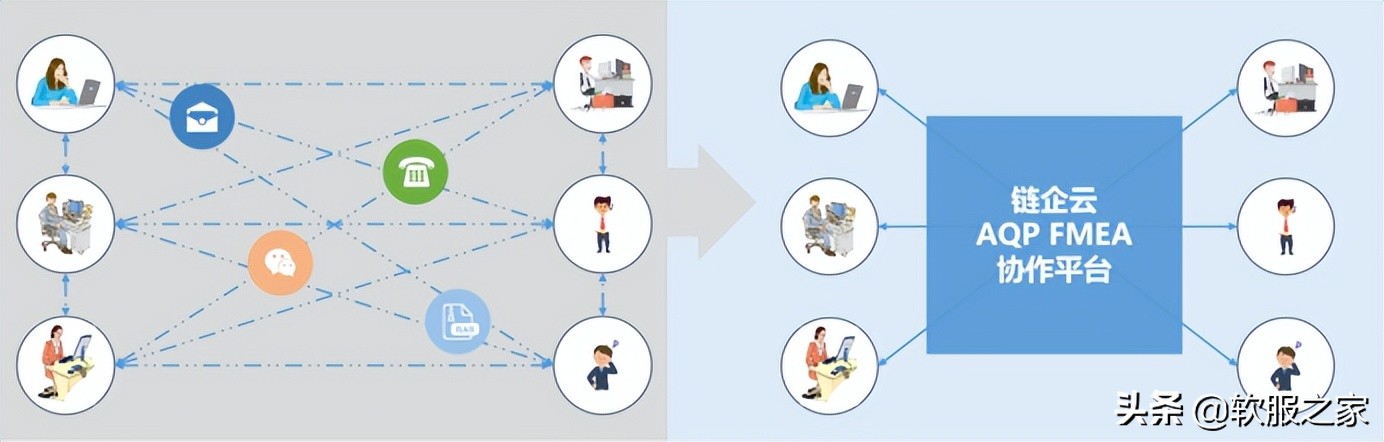 2021版fmea,新疆操作简单的fmea软件