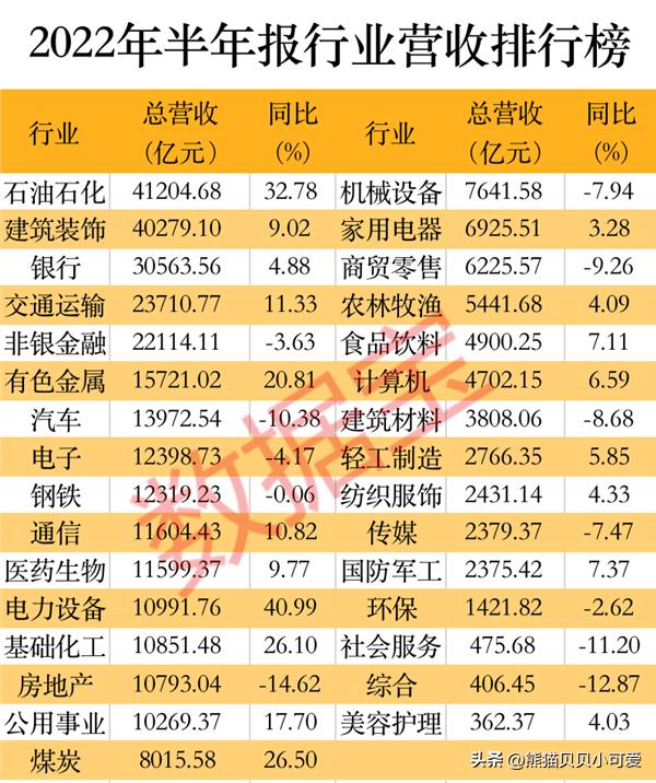 a股上市公司半年报披露收官,a股预披露年度业绩截止日期