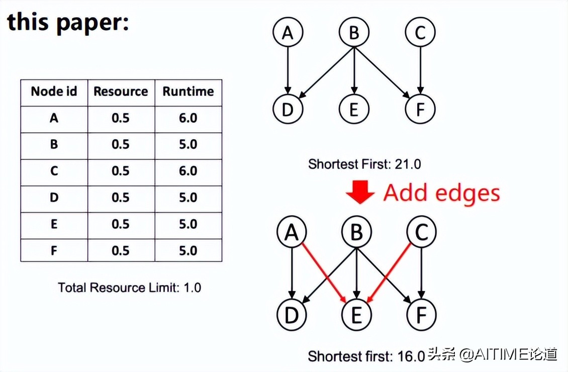 机器学习哪些算法求解是凸优化,机器学习算法优化产品质量控制