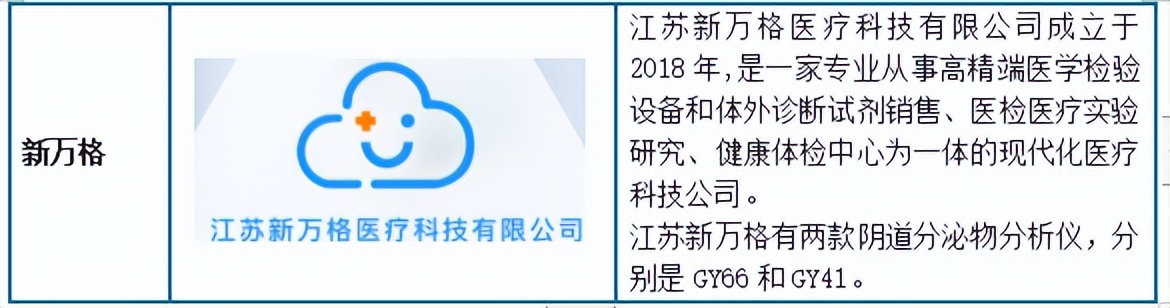 中国生殖道分泌物检验行业发展深度调研报告（2023-2030年）