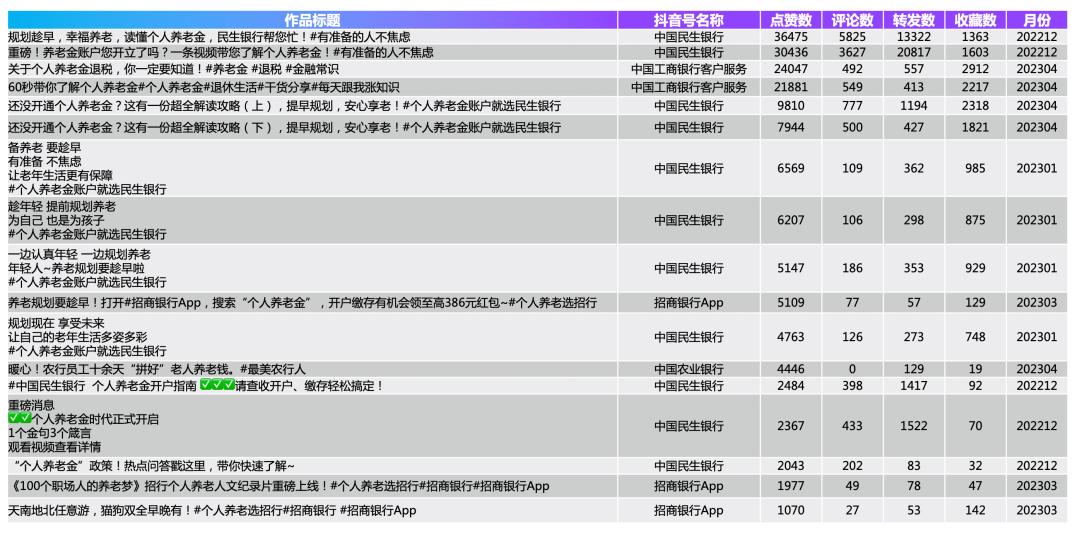 多家银行布局个人养老金业务,首批个人养老金试点银行