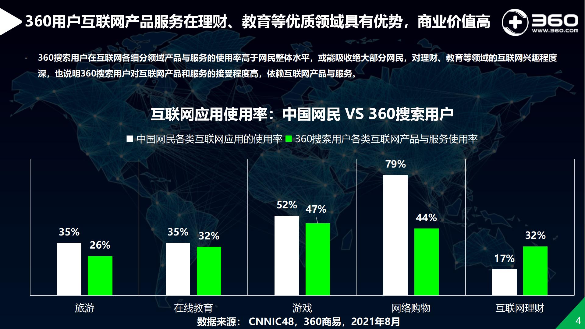 揭秘360流量价值1：中国领先互联网安全企业，庞大用户覆盖能力