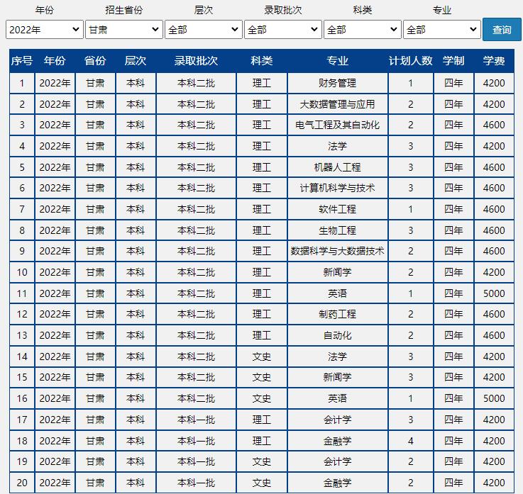 速戳!北京市2022高考分数线正式发布!北京联合大学近三年录取分数线汇总!