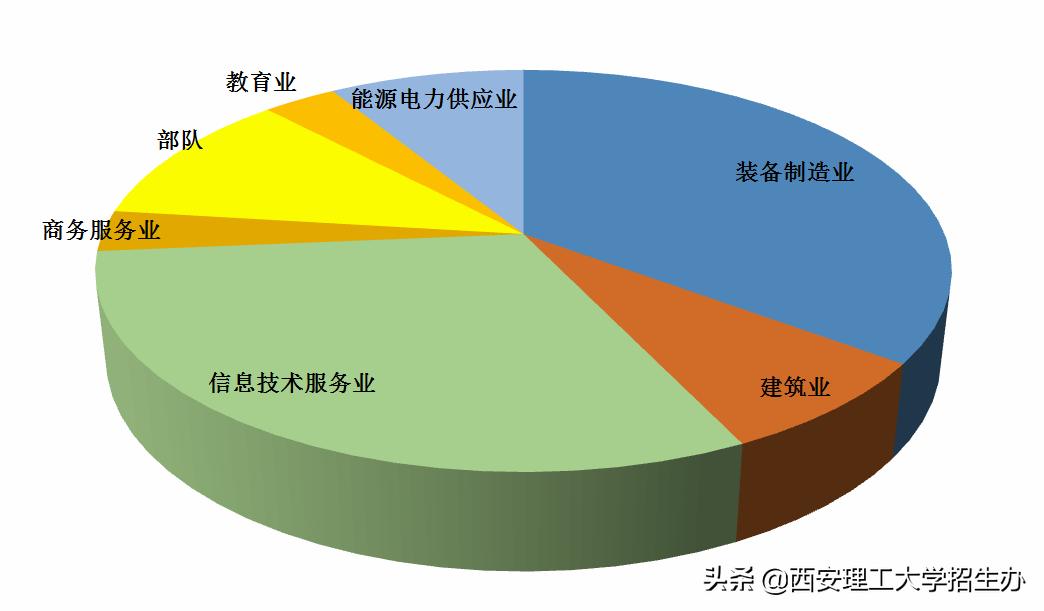 院长带你选专业杨爱民,院长教授选专业
