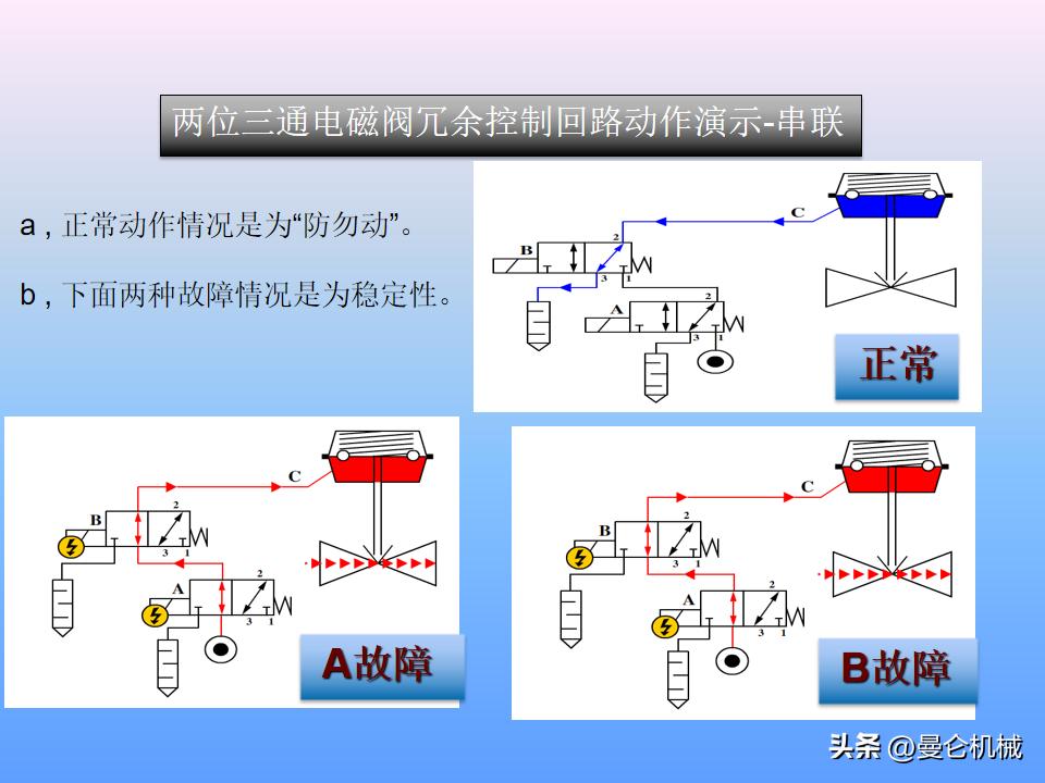 煮面炉电磁阀工作原理,电磁阀工作原理归纳pdf下载