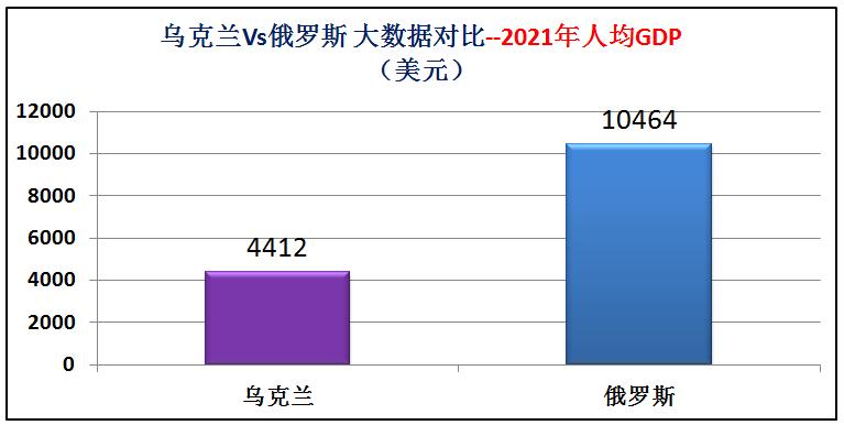 俄罗斯和乌克兰海军实力对比,乌克兰与俄罗斯军事实力对比