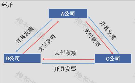 税务局现在还有纸质发票吗,税务局取消纸质发票了吗