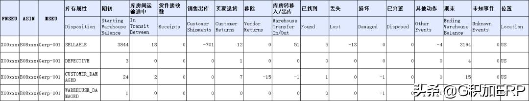 亚马逊fba库存同步慢,亚马逊fba库存移除是什么意思