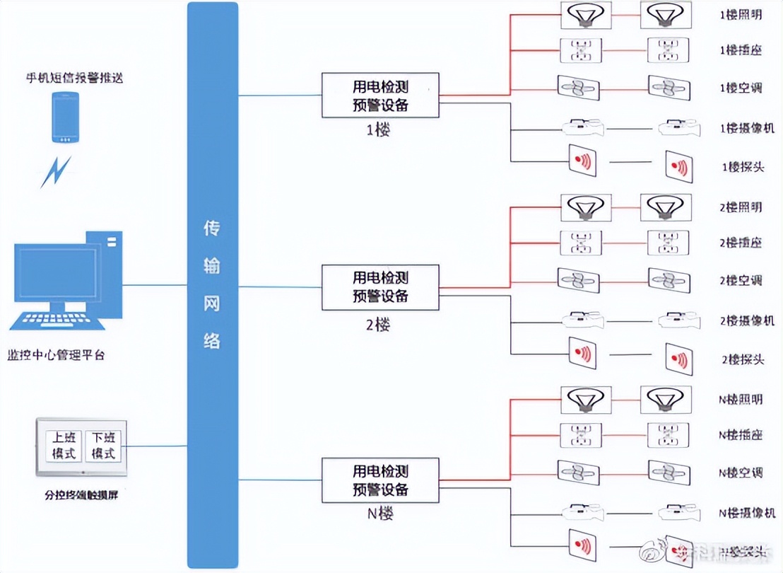 银行安全隐患有哪些,银行用电安全检查方案