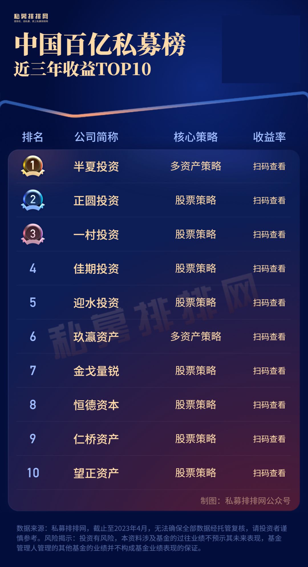 最新33家国内百亿量化私募,最新百亿私募三年组排名