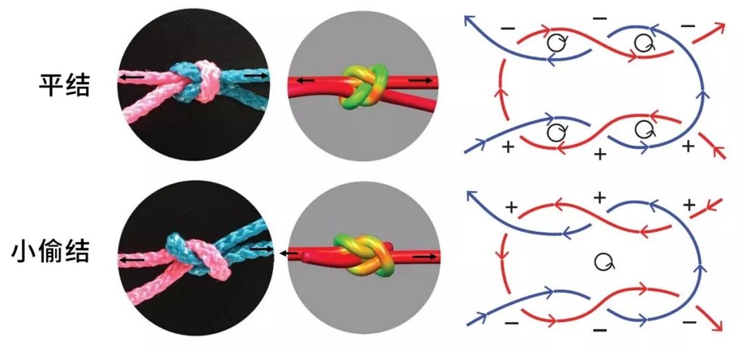 打结的打法和技巧衣服,打结100个方法