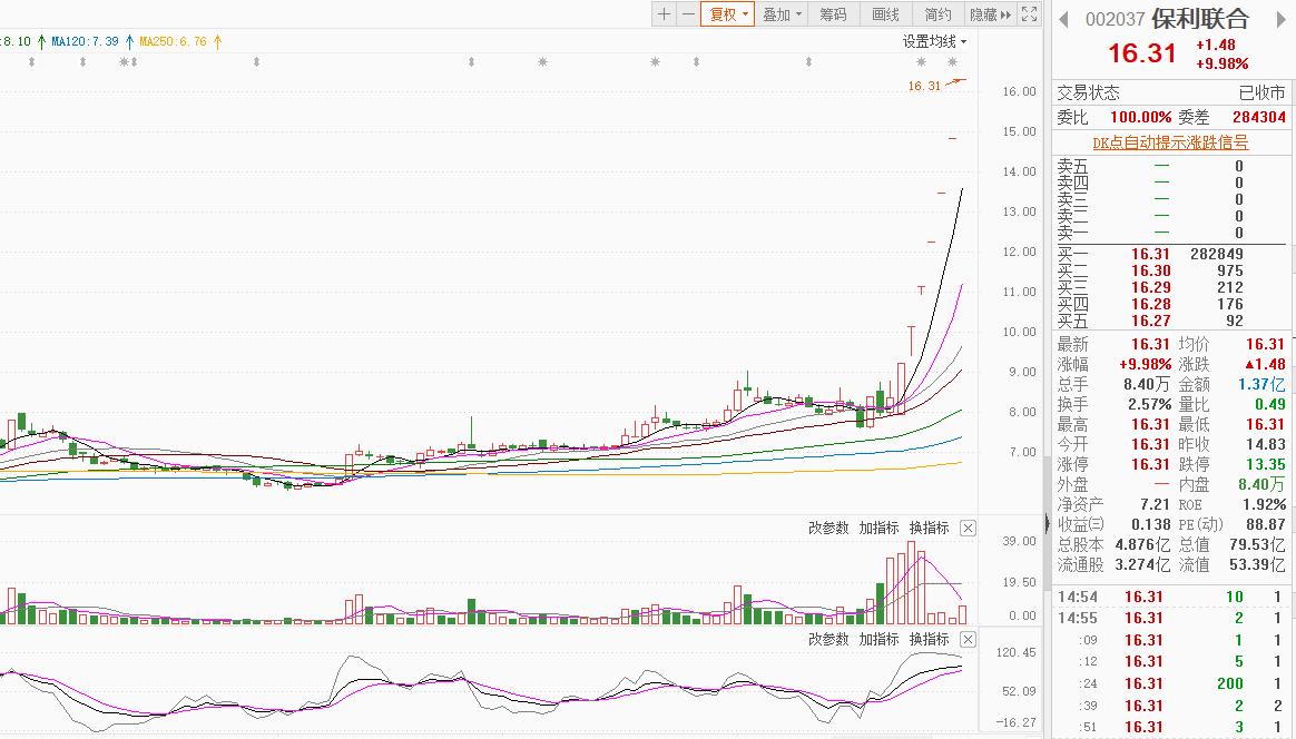 民爆绩优股雅化集团为何无法成为龙头？龙头股需要具备哪些特征？