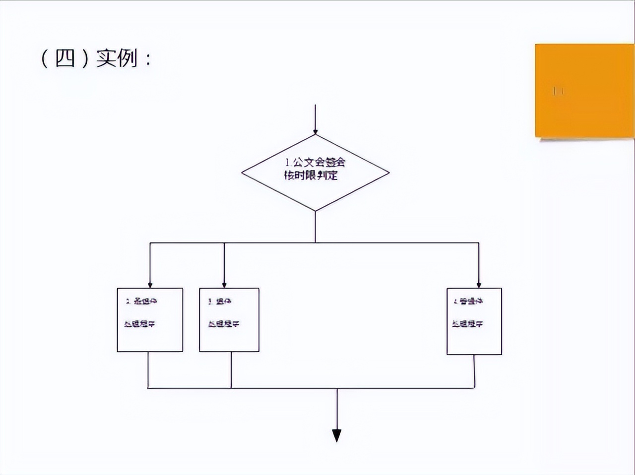 sip文件和sop文件分别是什么意思,质量管理中sop和sip是什么意思