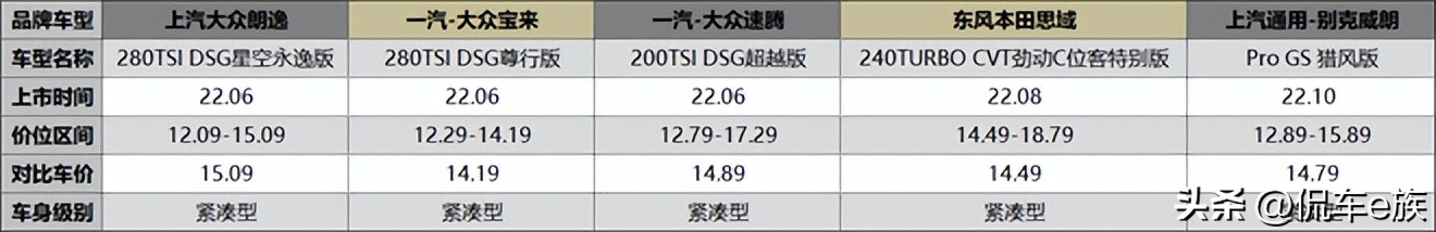 紧凑级家轿哪款优惠力度大最实用,省油不容易坏的紧凑轿车推荐