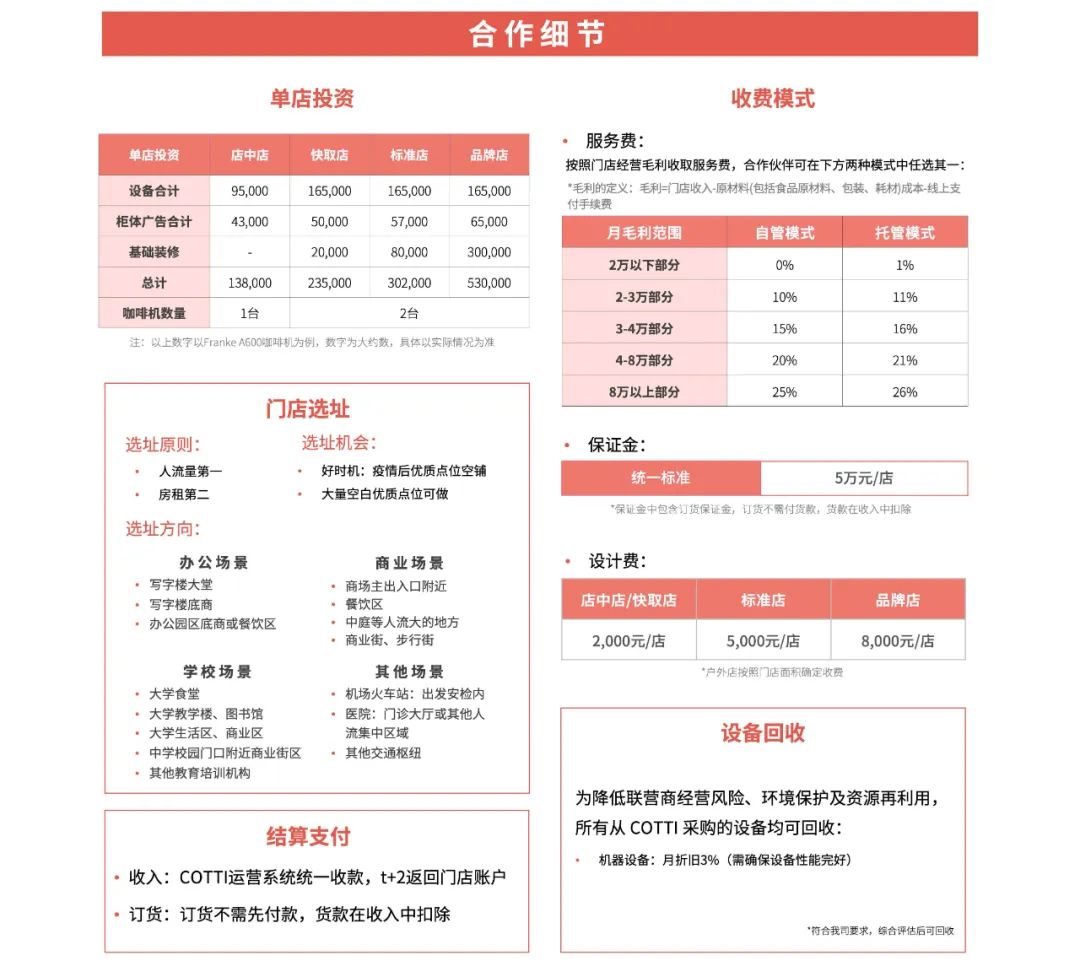 瑞幸带店加盟库迪未来,库迪和瑞幸加盟商