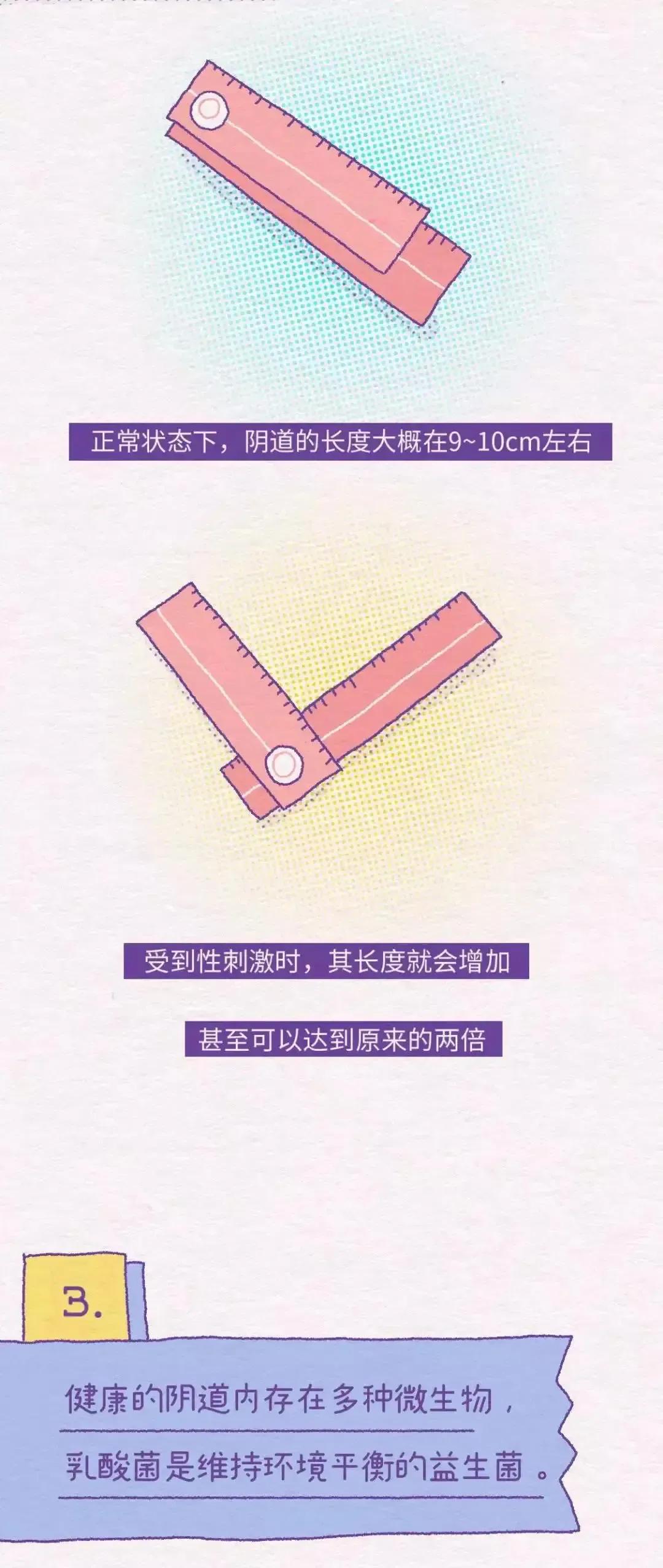 女性阴道生理科普知识大全100题,女性阴道生理科普知识大全