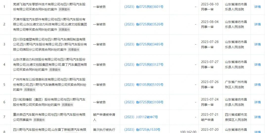 雷丁汽车会因为雷丁事件倒闭吗,雷丁破产对比德文有影响吗