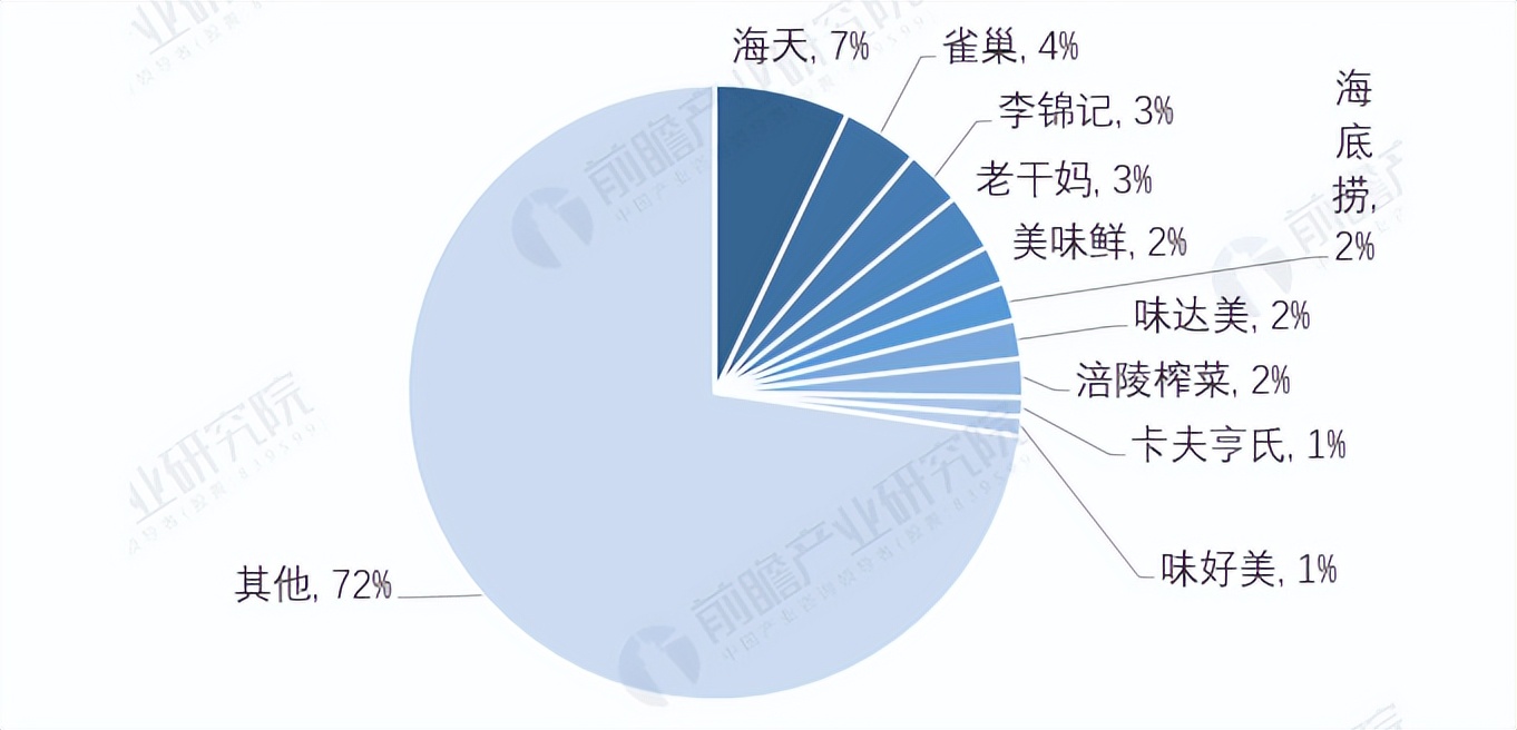 5个交易日身价缩水超200亿元，海天的老板们付出了惨痛的代价？
