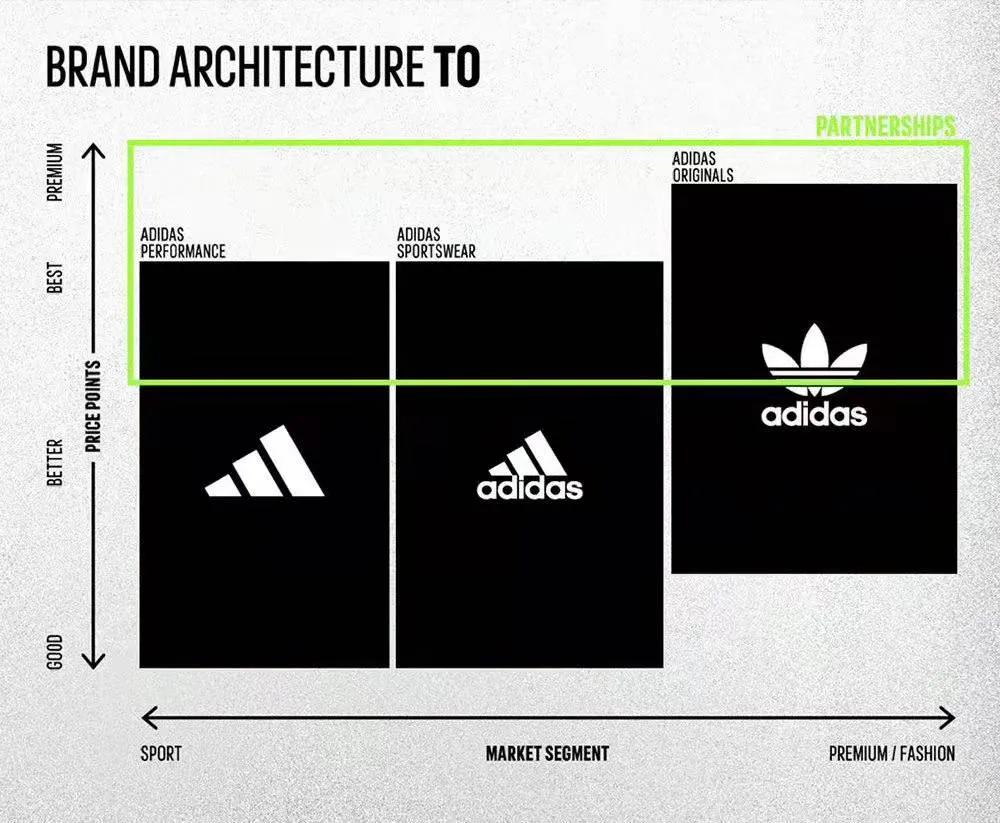 阿迪达斯为什么换字母了,阿迪达斯改logo什么时候换的