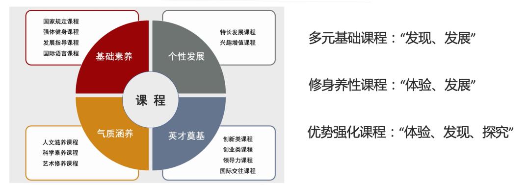 金苹果锦城一中，创办世界一流中学，做好受益终身的教育