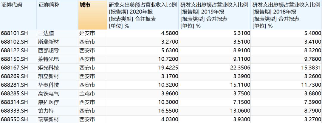 st宝德能保住不退市吗,科创板股票被实施退市风险警示