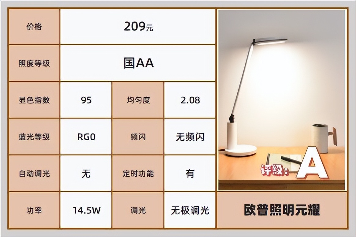 什么牌子的折叠式护眼灯最好,哪个品牌的护眼灯真正做到了护眼