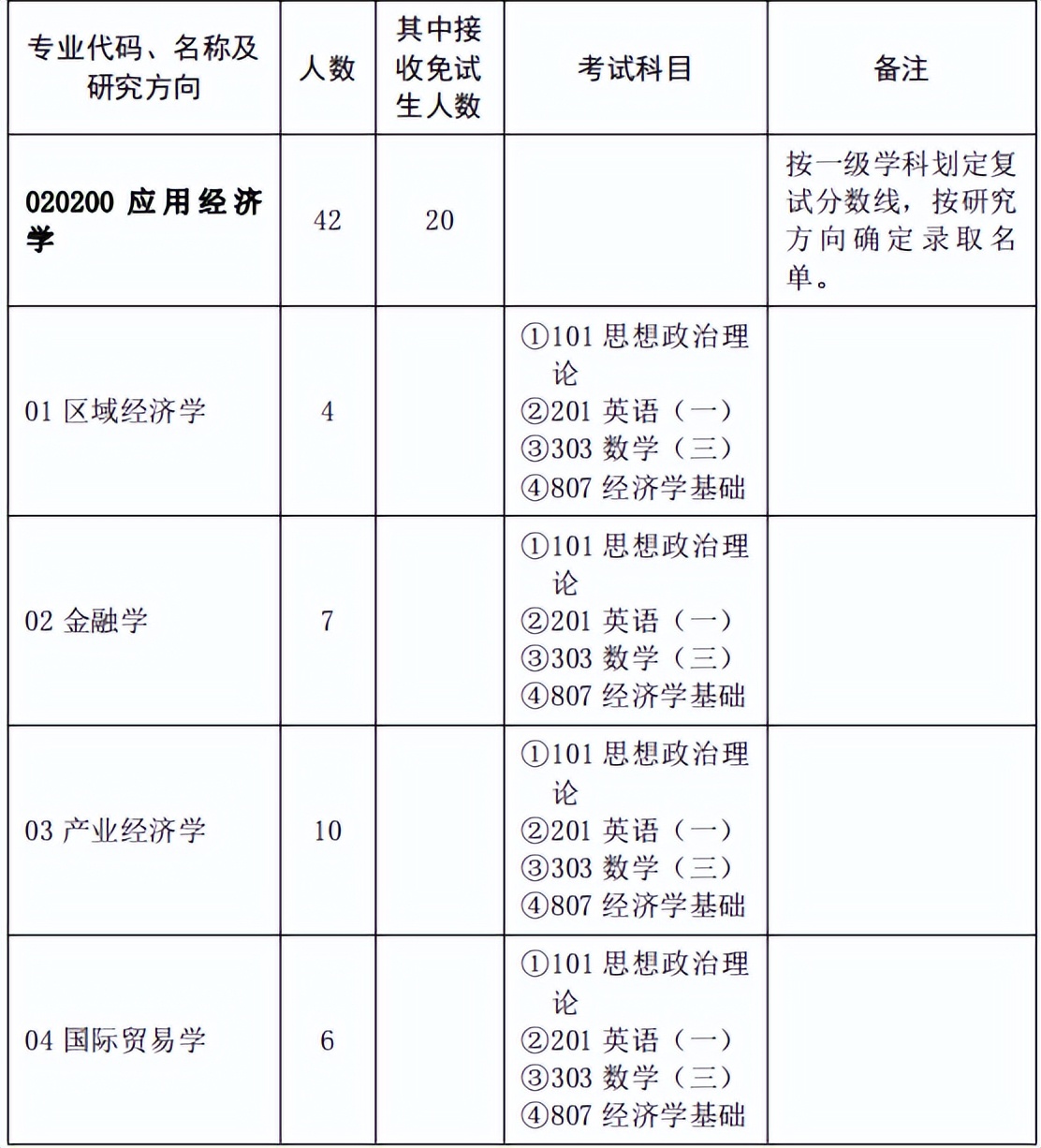 华师考研应用经济学专业,华中师范大学应用经济学考研复习