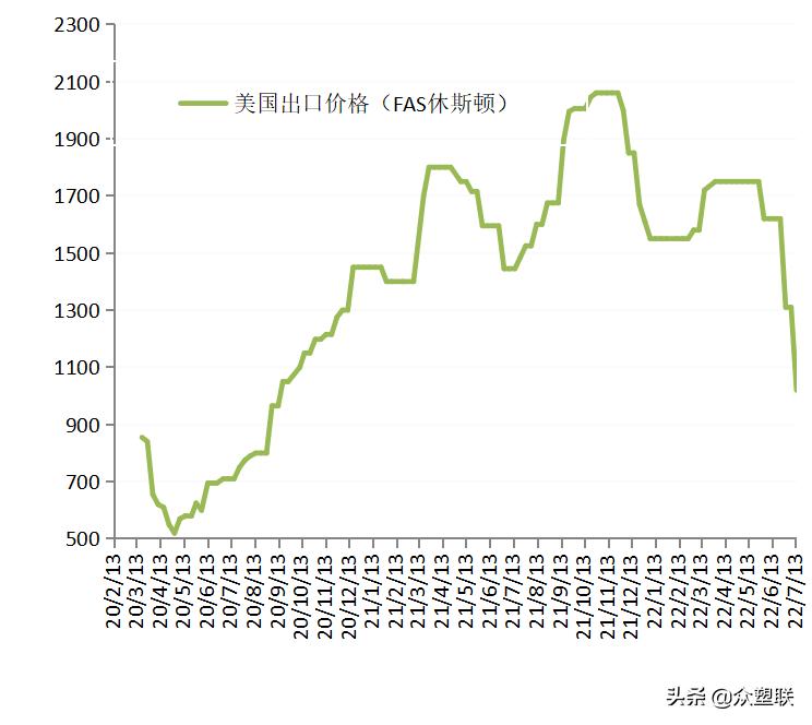PVC周报：内地氯+碱+PVC亏损，西北综合利润无多，市场边际好转