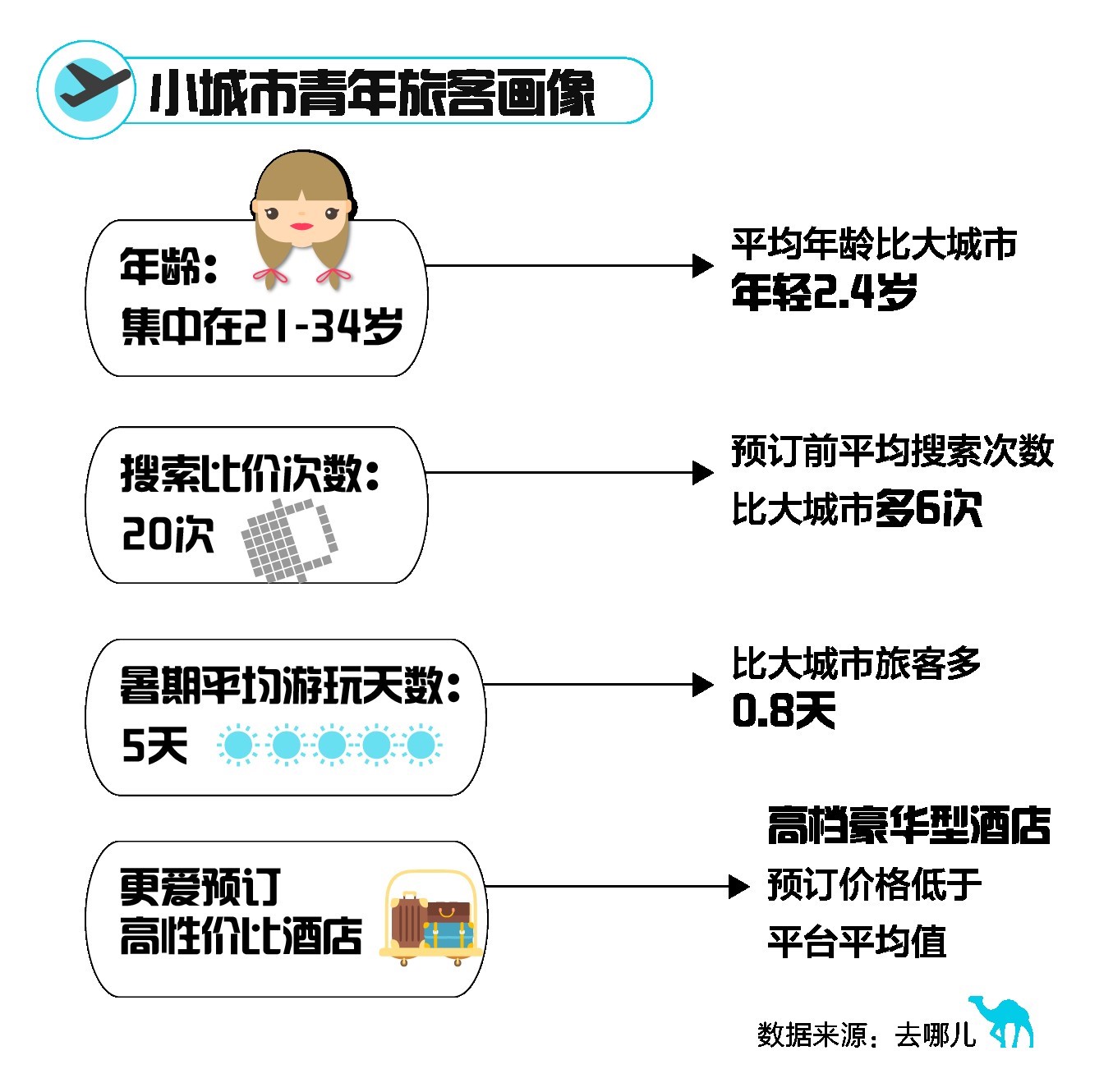 昆明入围十大热门目的地,云南旅游昆明和大理哪个好