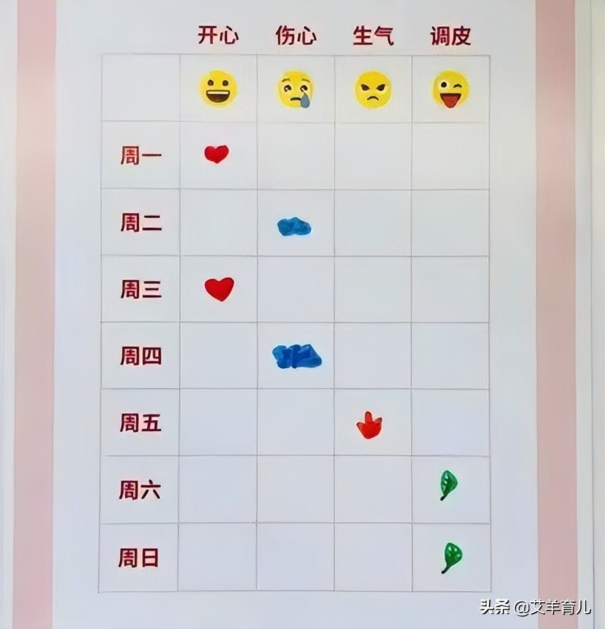 孩子爱发脾气作为父母怎么引导,孩子爱发脾气正确教孩子管理情绪