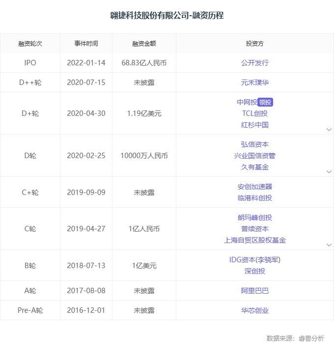 一个靠山寨起家的公司,靠模仿起家打败原厂的企业