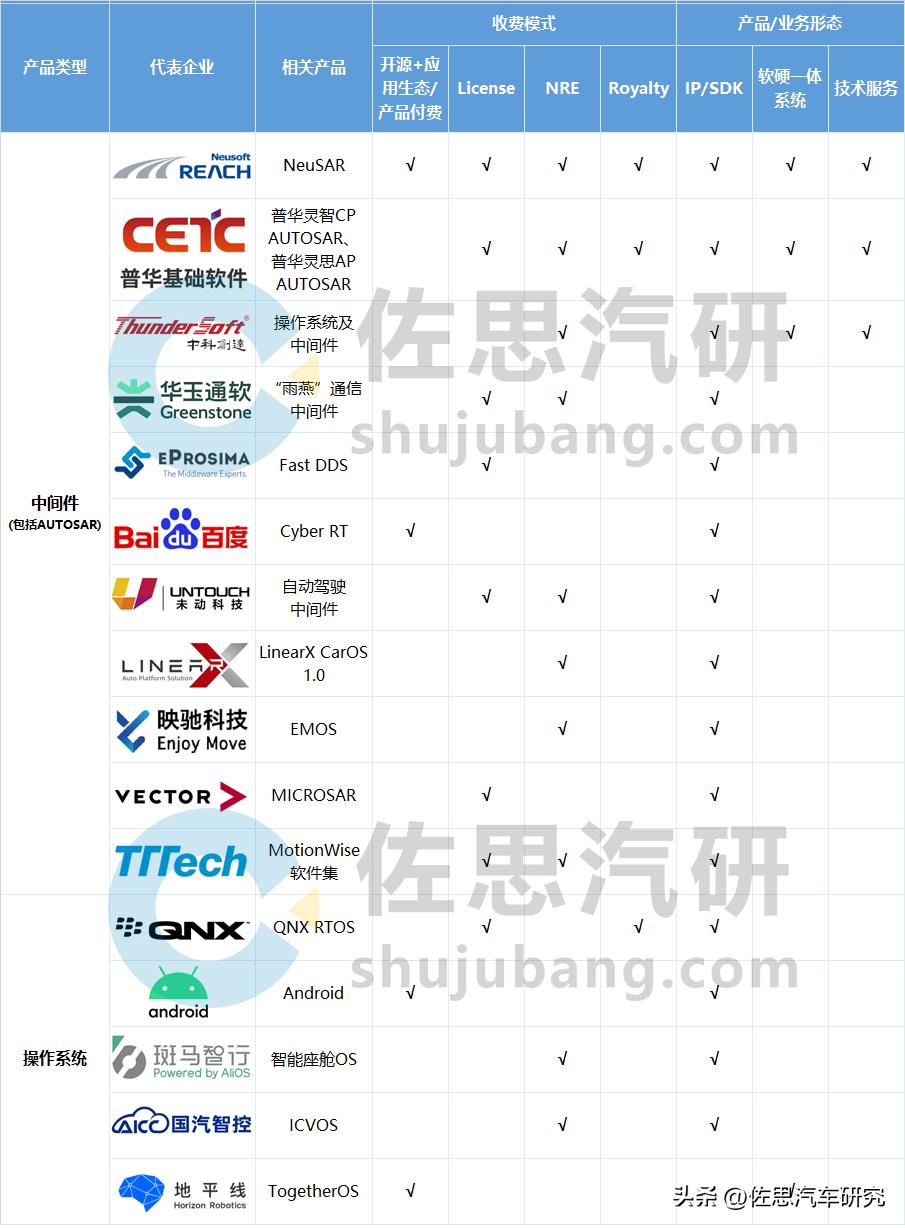 软件业务模式,软件开发行业业务模式