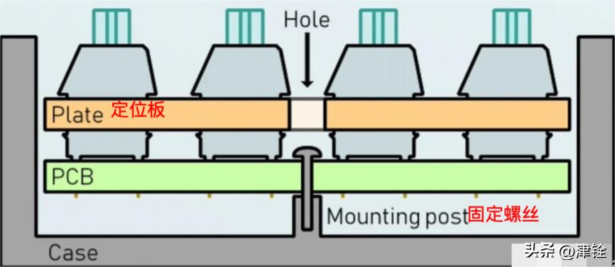 除了机械键盘哪些键盘手感比较好,玩游戏机械键盘和普通键盘哪种好