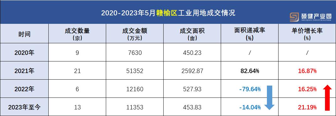 现在买地建厂房划算吗,先租厂房还是买土地划算