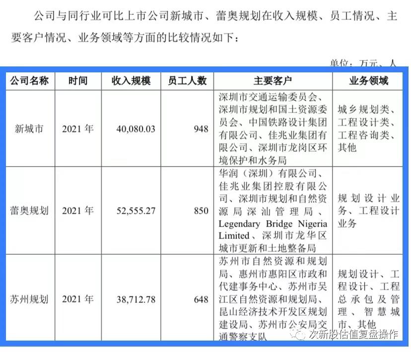 301536估值预测,江苏吴中600200股票分析