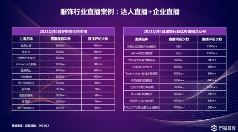 单场直播gmv超800万,单场直播gmv过百万