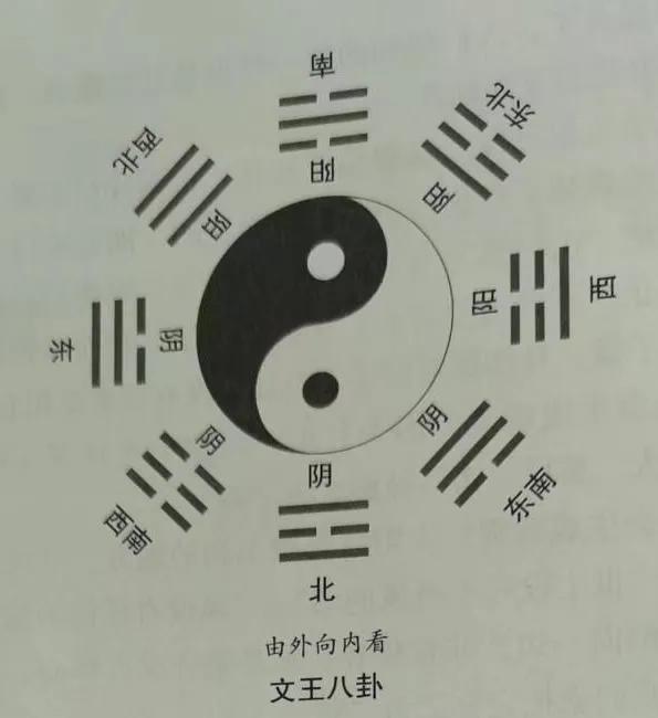 周易八卦经典总结,周易经典八卦学