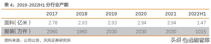 一体化色织产业链龙头，鲁泰A：产品结构升级+新兴市场发力促成长