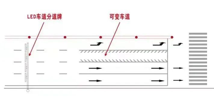 马路上的可变车道是什么,道路上的可变车道是什么意思啊