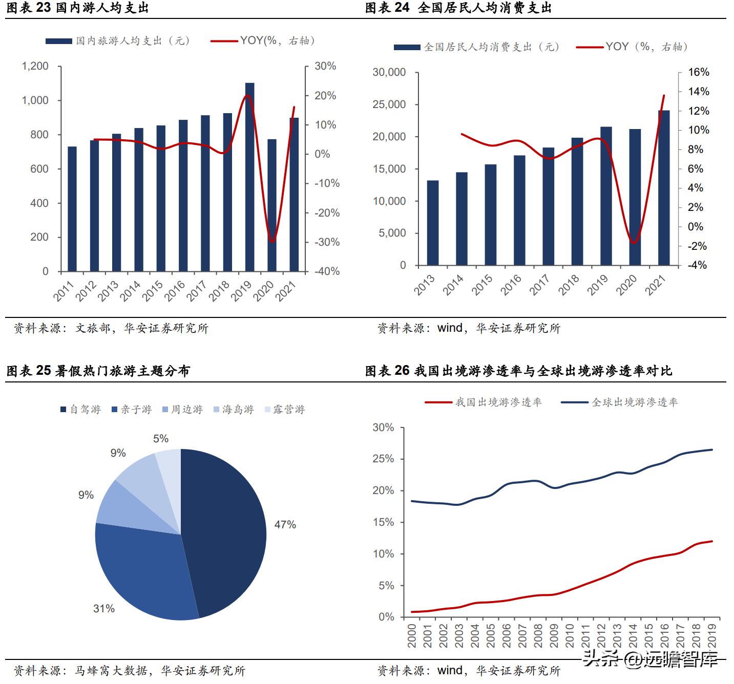 众信旅游出境游先行者,出境游龙头