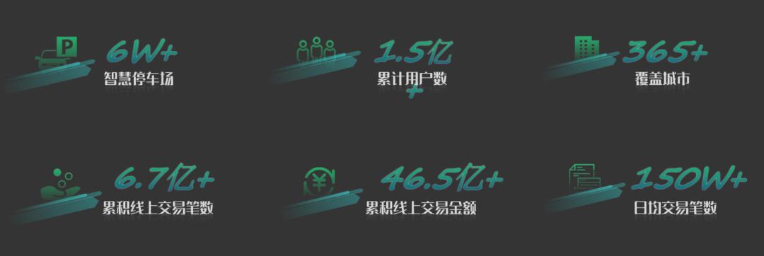 pp停车会员协议,pp停车如何对接小程序