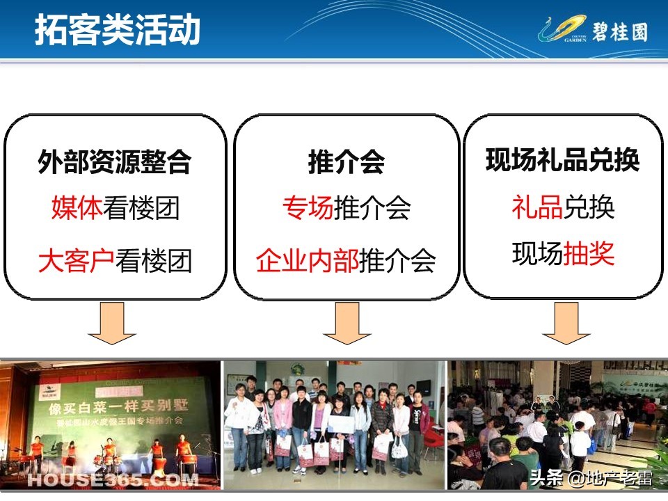 房地产客户接待流程标准化,房地产案场标准化接待流程
