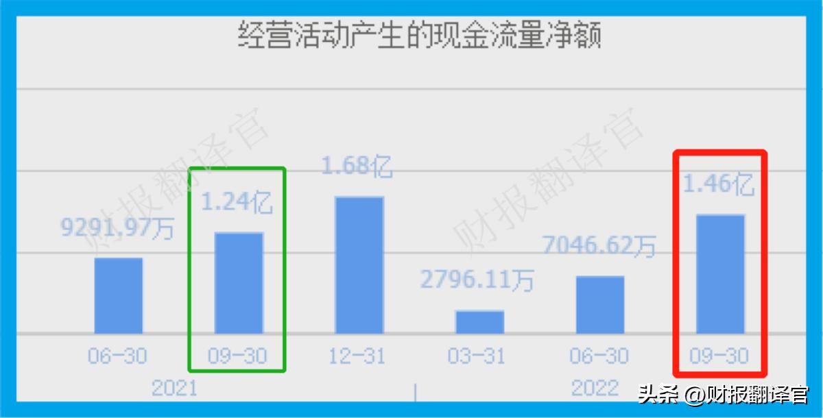a股癌症早筛龙头股,a股癌症筛查上市公司