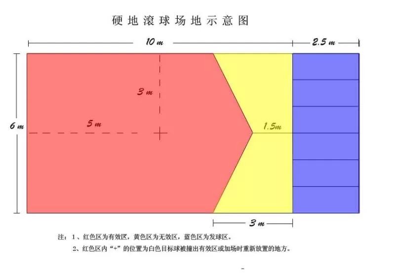 我和滚球作者：张励